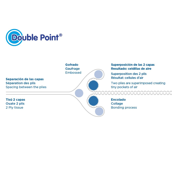 Serviettes Double Point &quot;ECO&quot; 25x25cm 50pcs